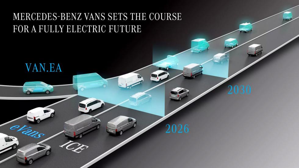VAN.EA: Η νέα πλατφόρμα της Mercedes για τα βαν του μέλλοντος 